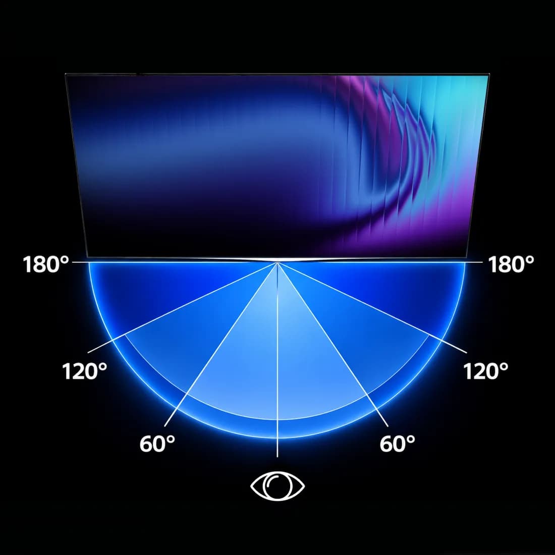 180°, 120°, 60° харах өнцгийн бүдүүвч